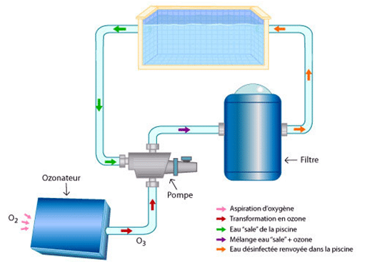 Tout Savoir Sur Le Traitement De L'eau 1 traitement de l'eau